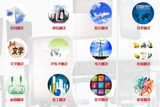 譯然未來的質量方針 做客戶的優(yōu)質翻譯與禮儀服務官