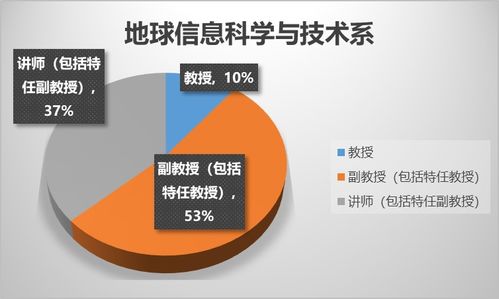 地球信息科學(xué)與技術(shù) 本科視角下的計算機(jī)技術(shù)開發(fā)融合之路
