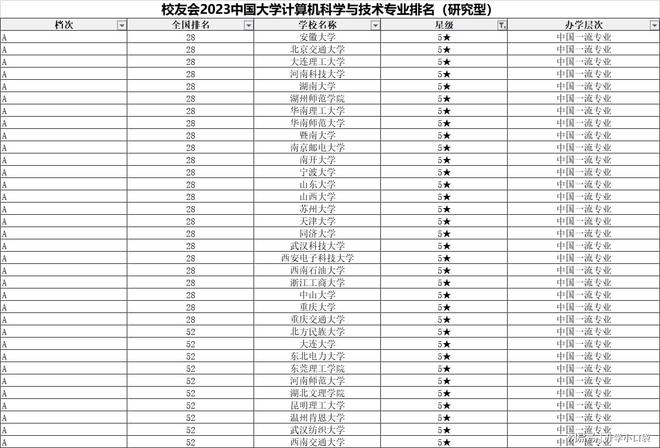 計算機(jī)科學(xué)與技術(shù)專業(yè)最新排名揭曉 深圳大學(xué)位列第七，展現(xiàn)卓越人才培養(yǎng)實力